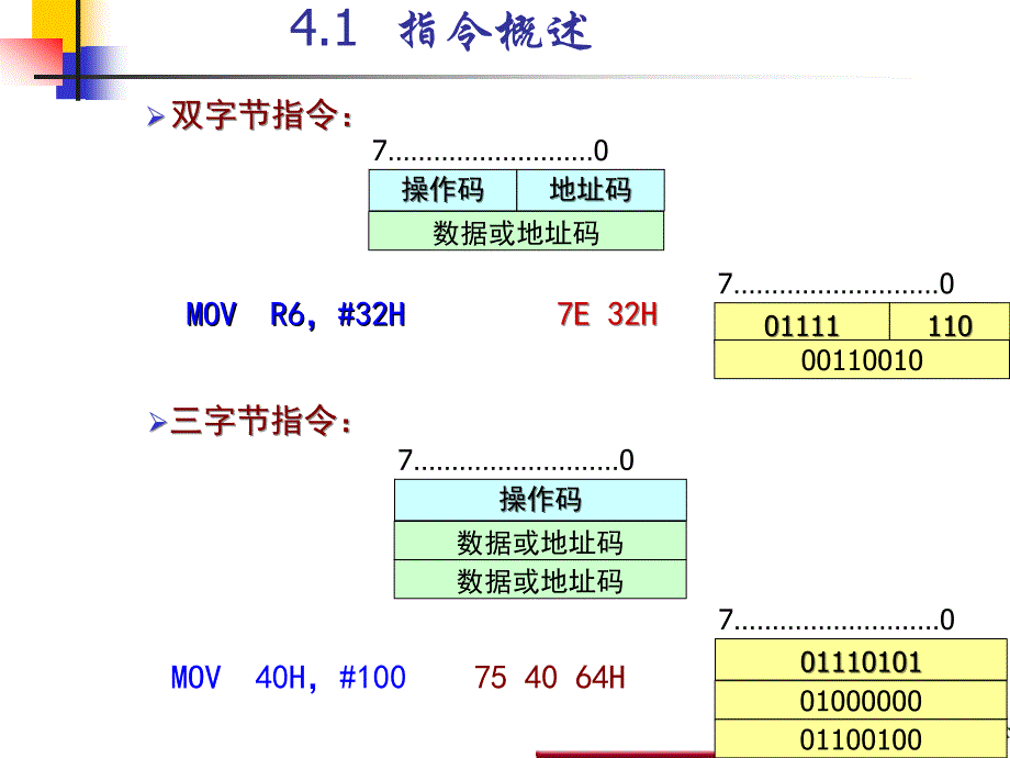 单片机课件第四章_第4页