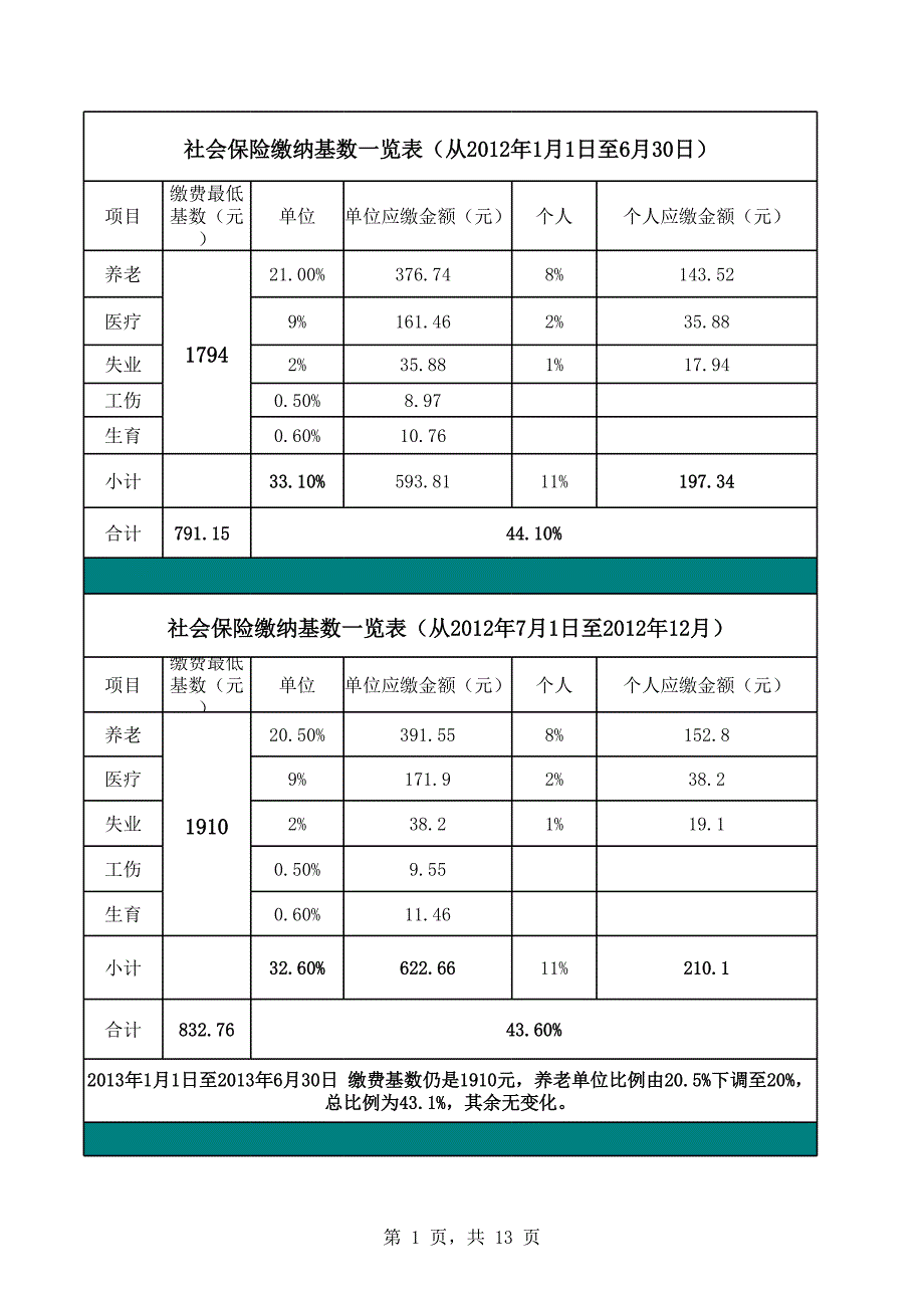 2012至2014年社保缴纳基数比例一览表_第1页