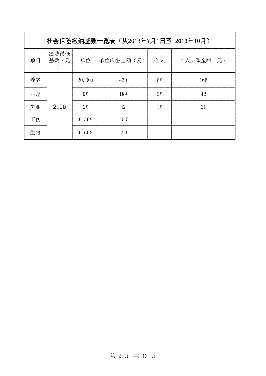 2012至2014年社保缴纳基数比例一览表_第2页