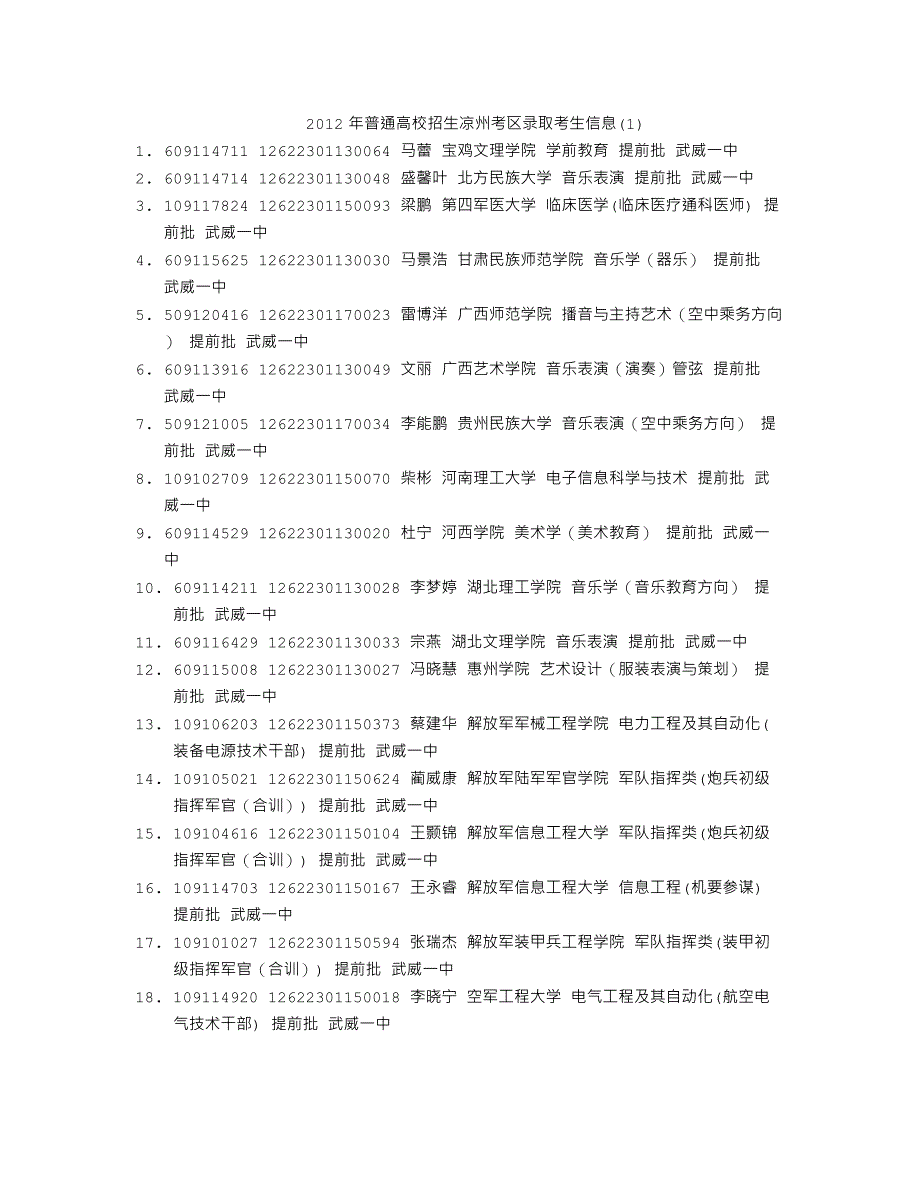 2012年普通高校招生凉州考区考生录取信息(1)_第1页