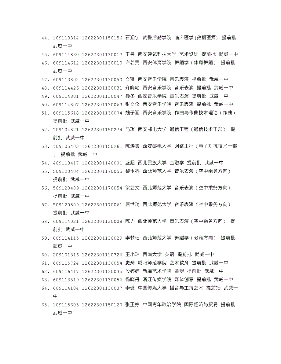 2012年普通高校招生凉州考区考生录取信息(1)_第3页