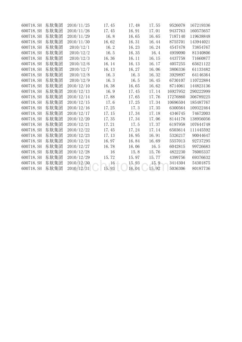 2010年 东软集团 股票数据_第5页