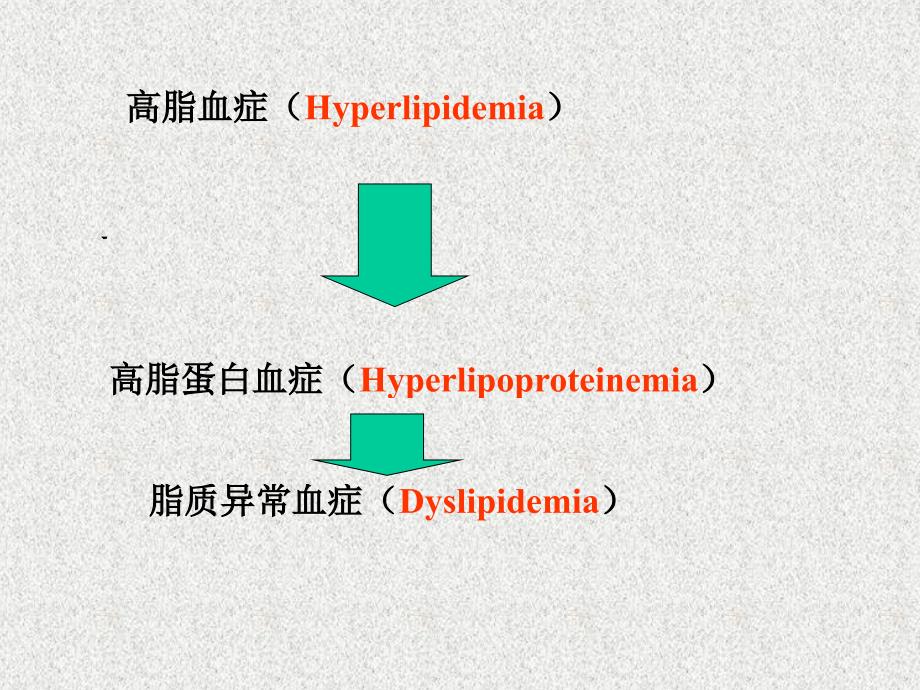 血脂和高脂血症(07-2)_第3页