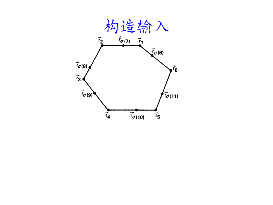 基于决策树模型的求凸包算法下界的证明_第4页