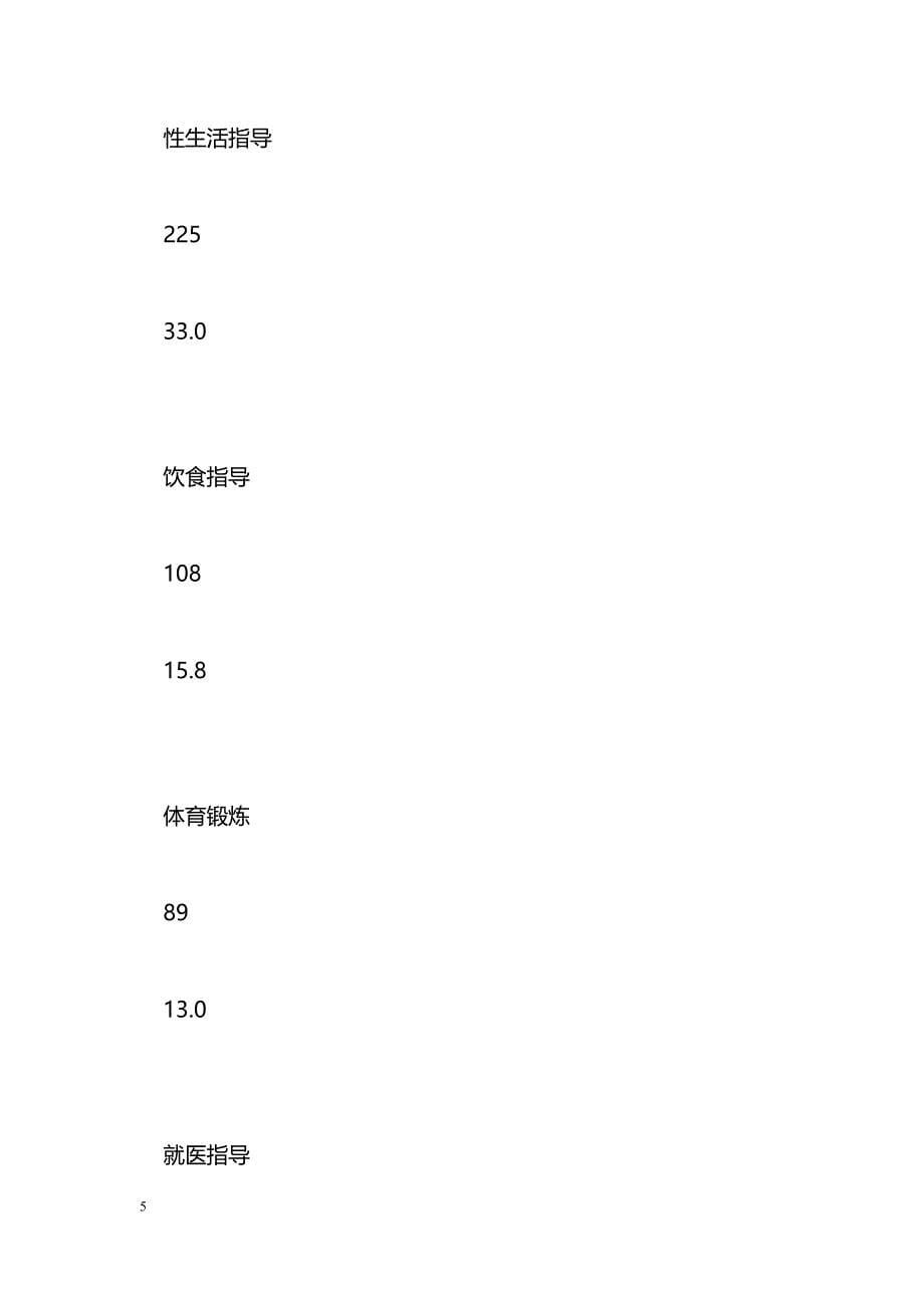 680例门诊不孕症患者健康教育需求调查分析_第5页