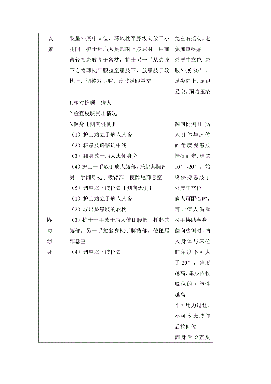 全髋关节置换术体位安置_第2页