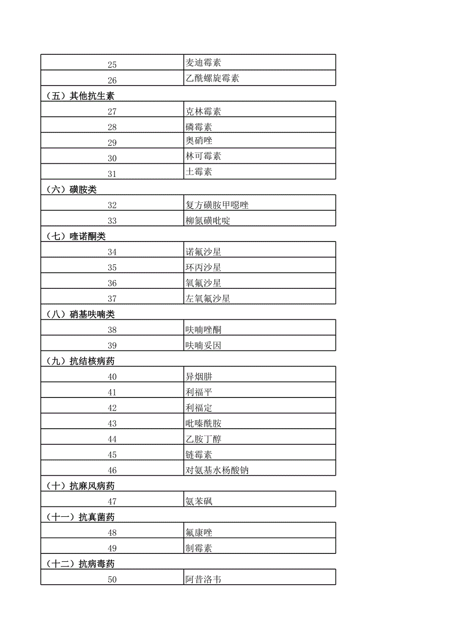 2012基本药物电子表格_第2页