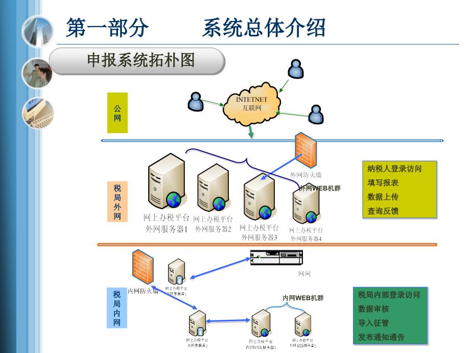 国税报税平台培训教程_第4页