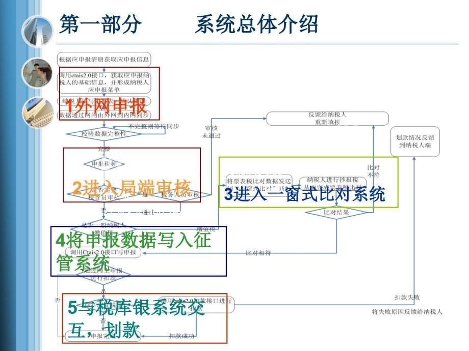 国税报税平台培训教程_第5页