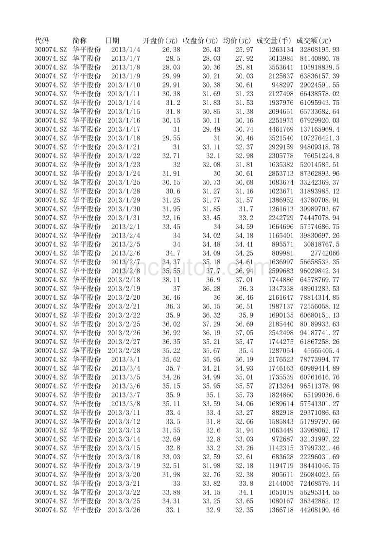 2013年 华平股份 股票数据_第1页
