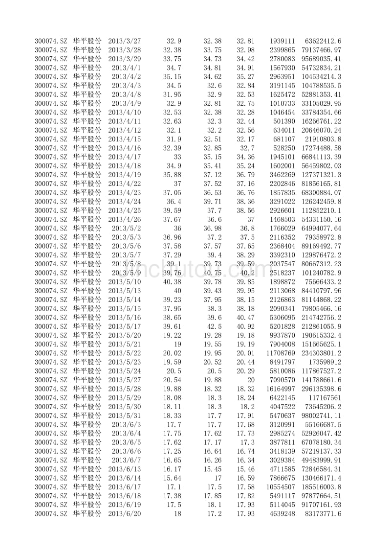 2013年 华平股份 股票数据_第2页