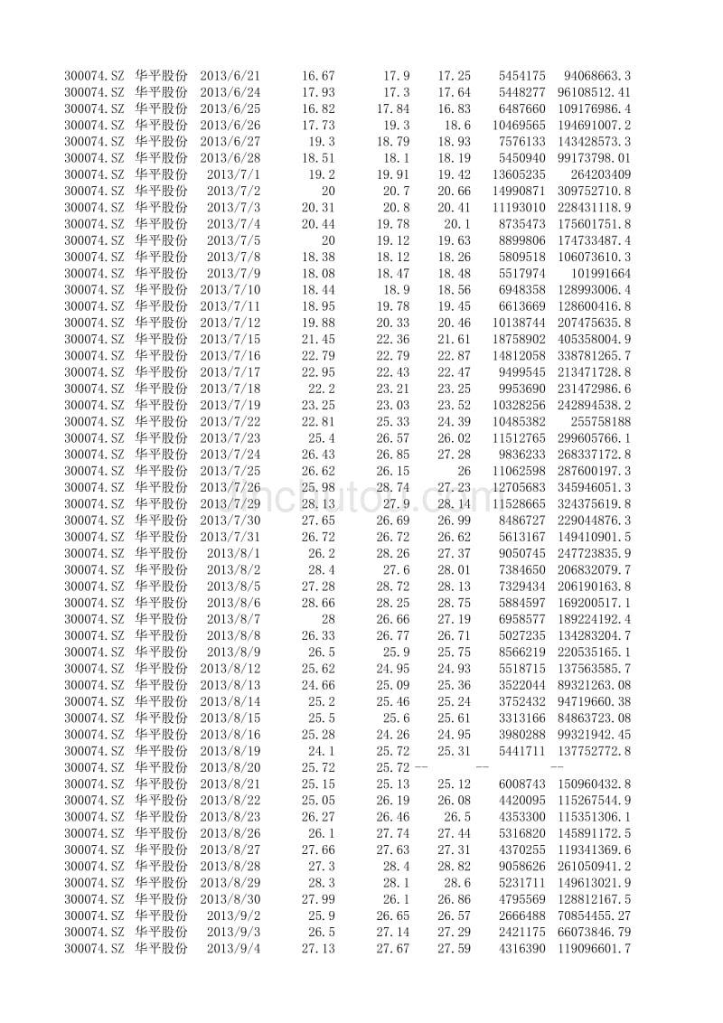 2013年 华平股份 股票数据_第3页