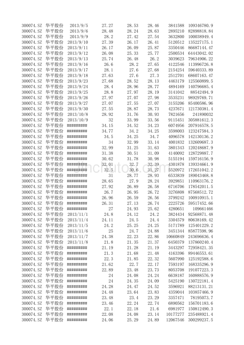 2013年 华平股份 股票数据_第4页