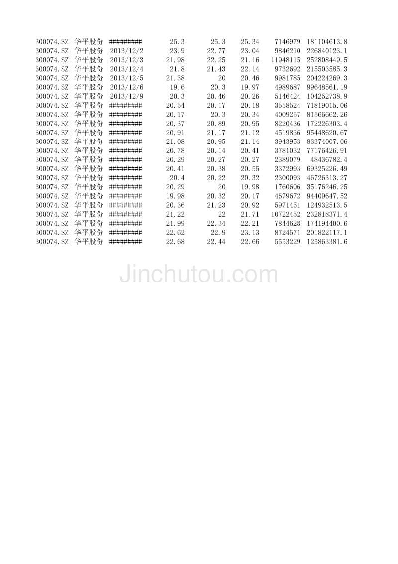 2013年 华平股份 股票数据_第5页