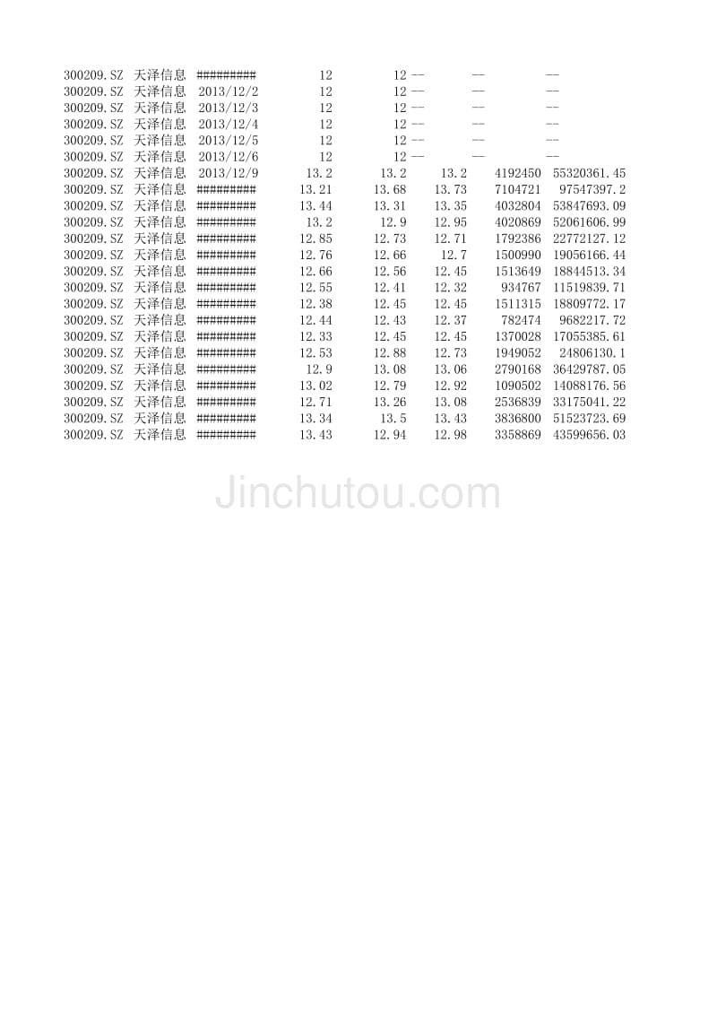 2013年 天泽信息 股票数据_第5页