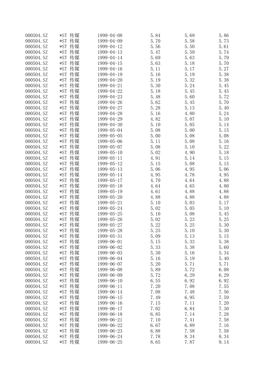 1999年申万分类传媒业股票数据_第2页