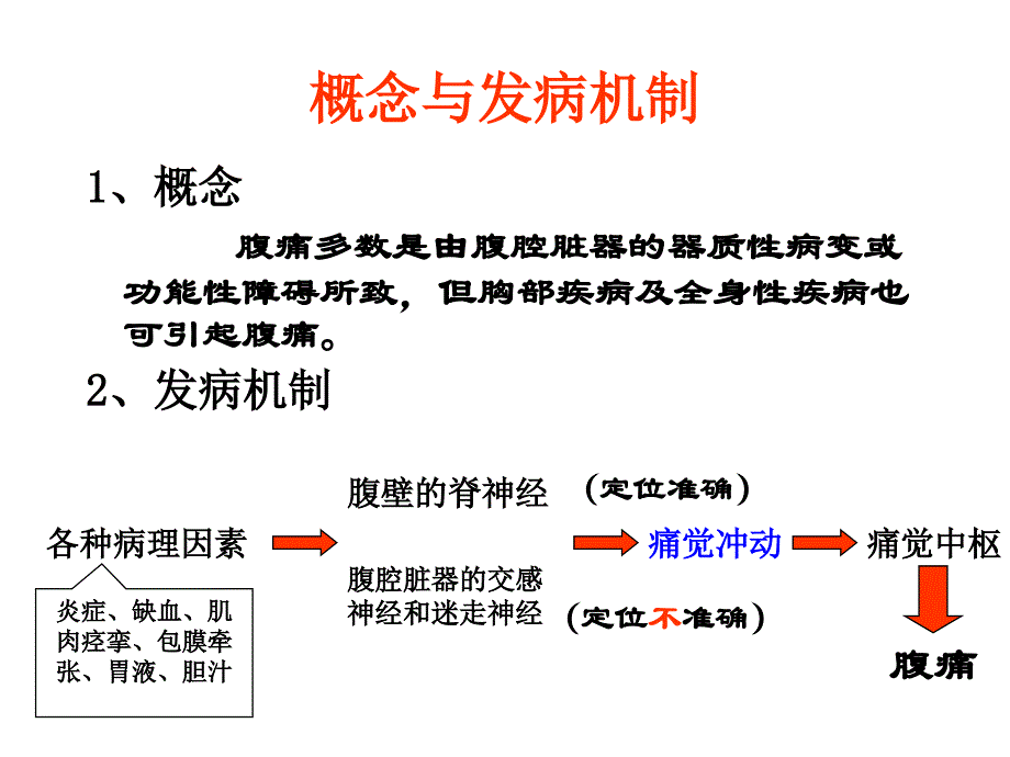 《临床医学概论》腹  痛_第2页