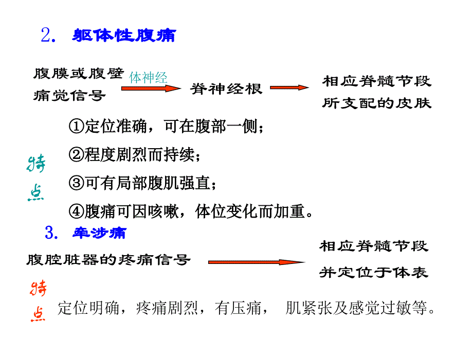 《临床医学概论》腹  痛_第4页