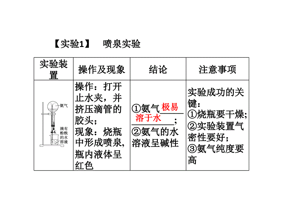 化学2017年高考总复习第二单元第二课时氮肥的生产和使用课件_第4页