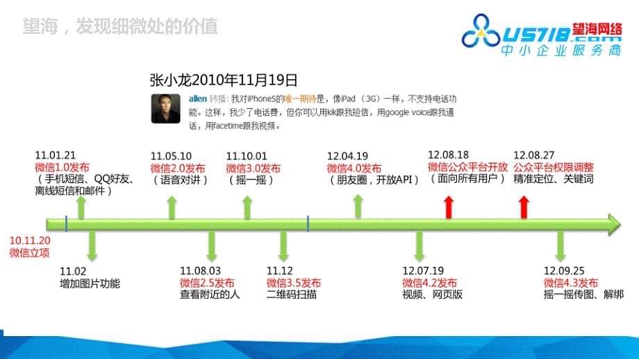 微信公众平台解决方案_第5页