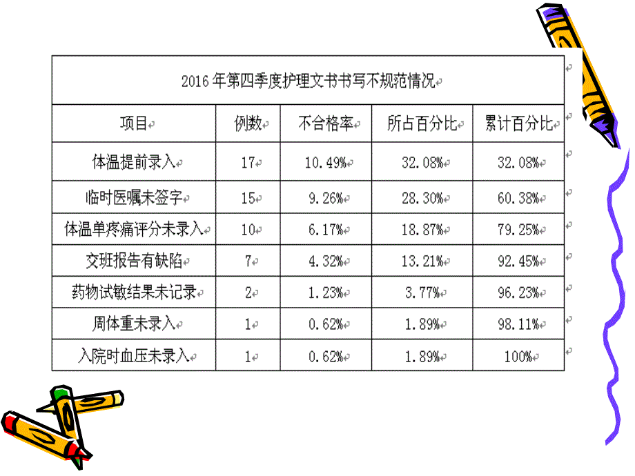 提高护理文书书写合格率_第4页