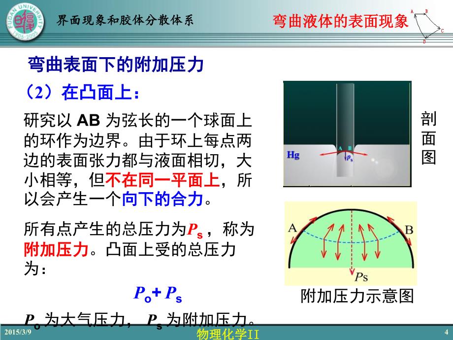 复旦大学物理化学AII 14-2 弯曲液体的表面现象_第4页