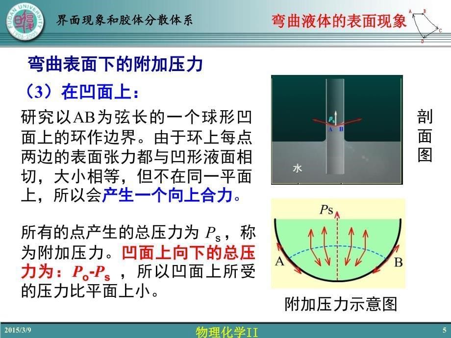 复旦大学物理化学AII 14-2 弯曲液体的表面现象_第5页