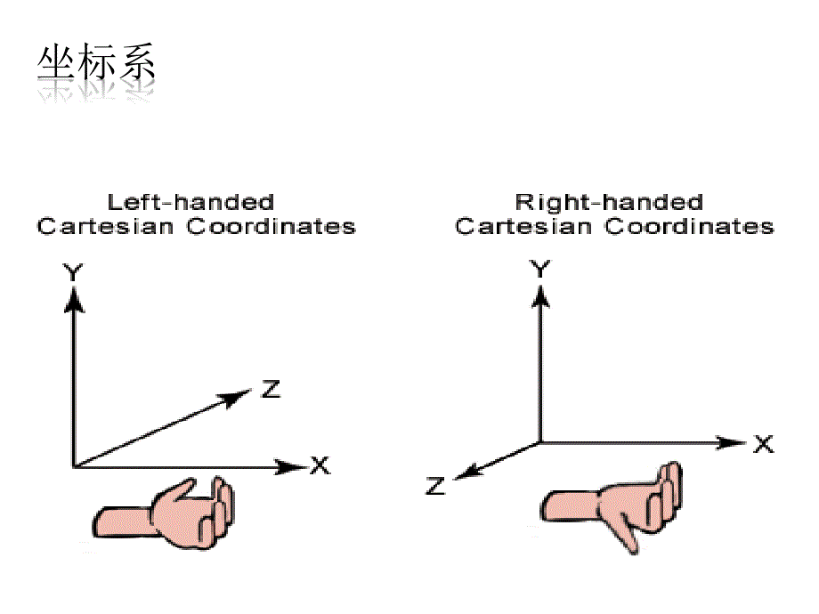 地表三维可视化_第4页