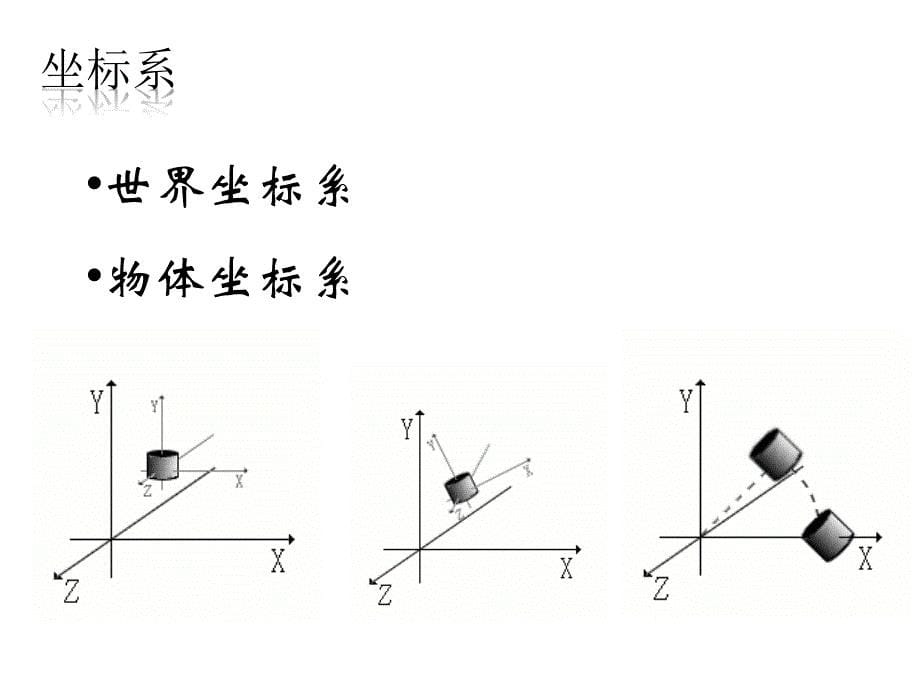 地表三维可视化_第5页