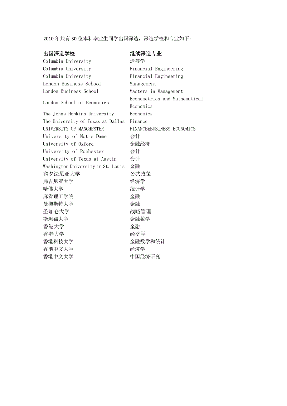 2010北京大学光华管理学院出国留学情况统计_第1页