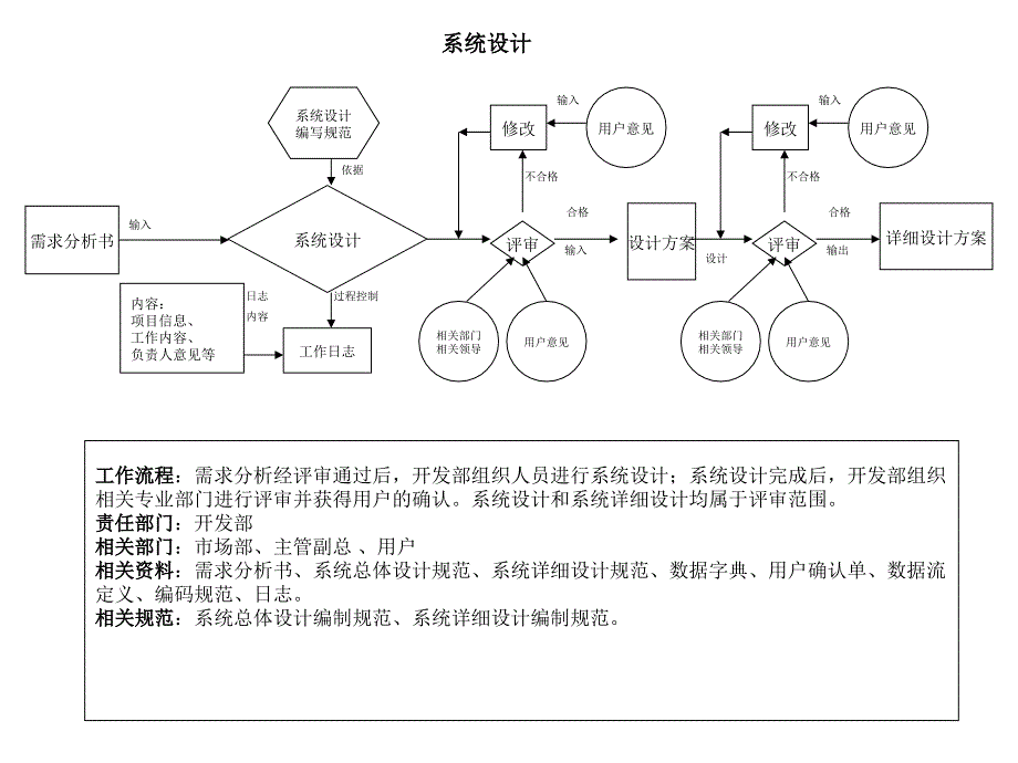 软件工程师开发流程_第3页