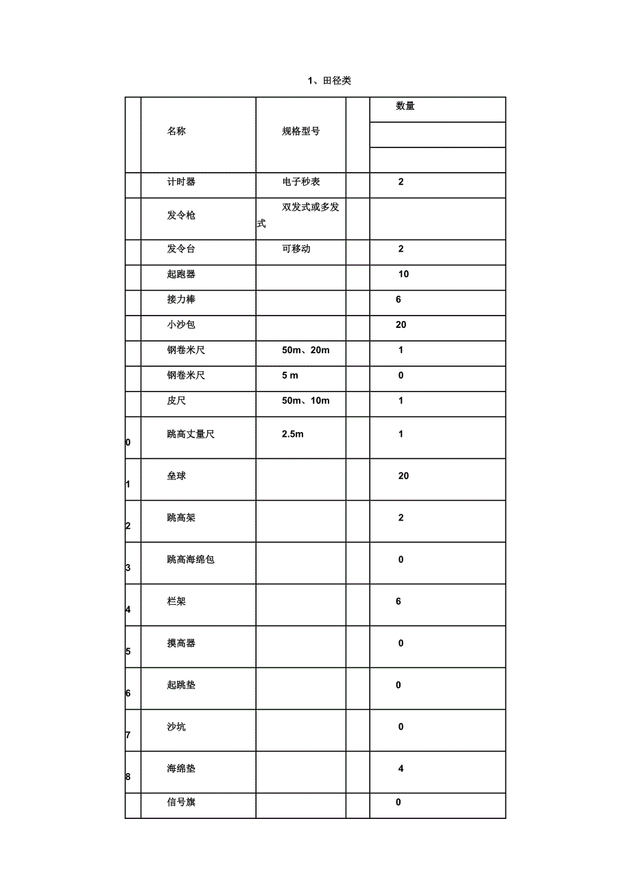 体育器材分类表_第1页