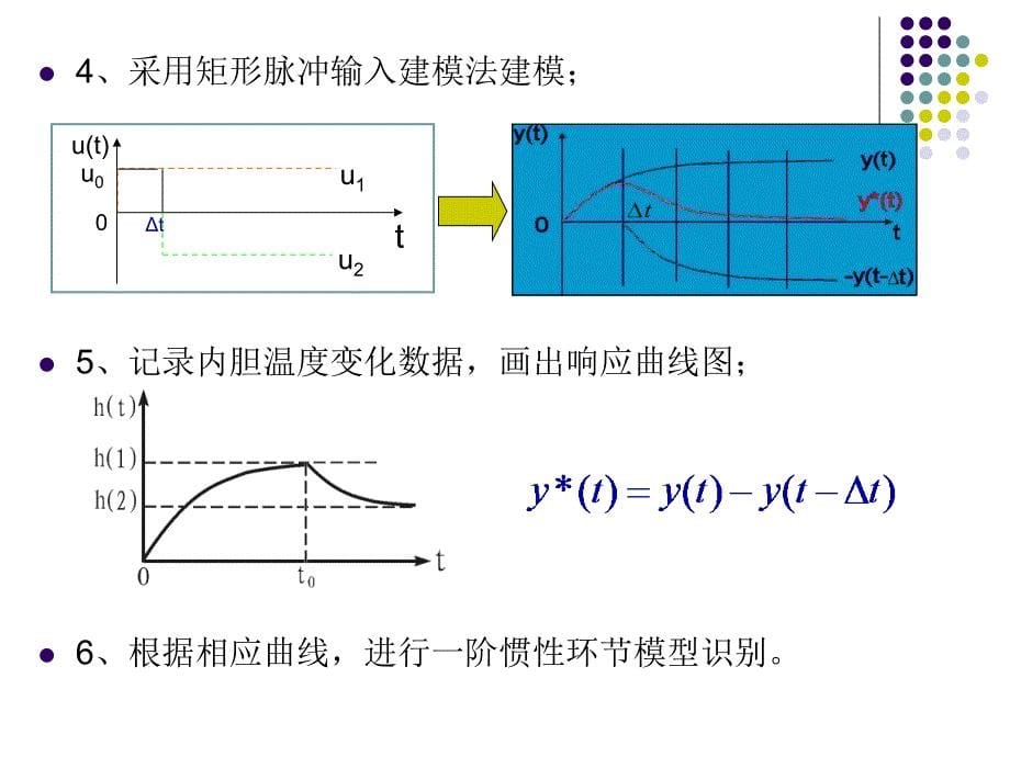 实验4 温度被控对象建模_第5页