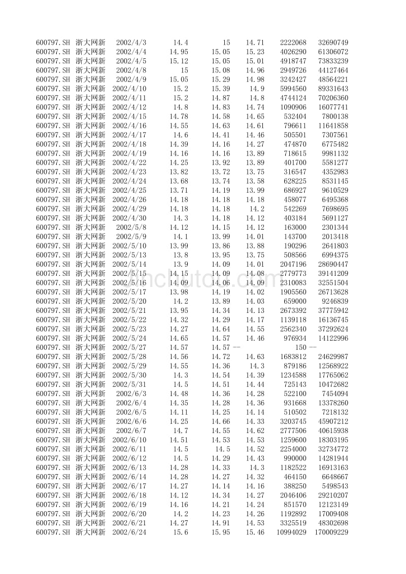 2002年 浙大网新 股票数据_第2页