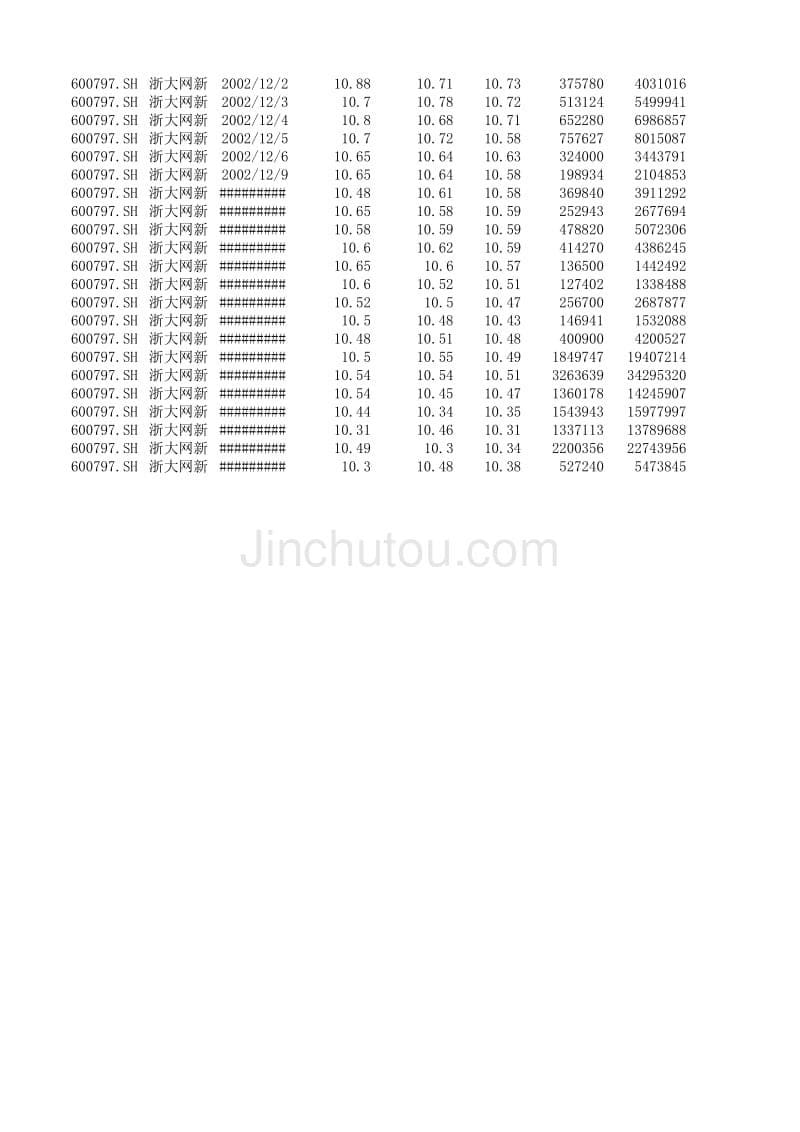 2002年 浙大网新 股票数据_第5页