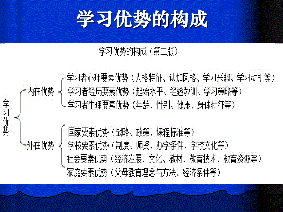 基于学习优势的小学英语教学设计_第2页