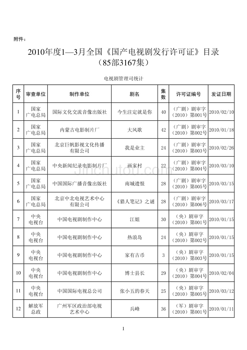 20101季度国产许可_第1页