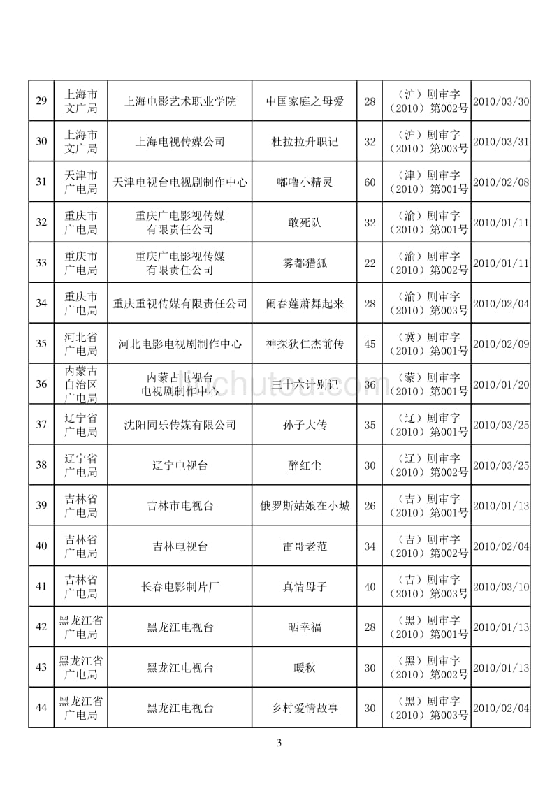 20101季度国产许可_第3页