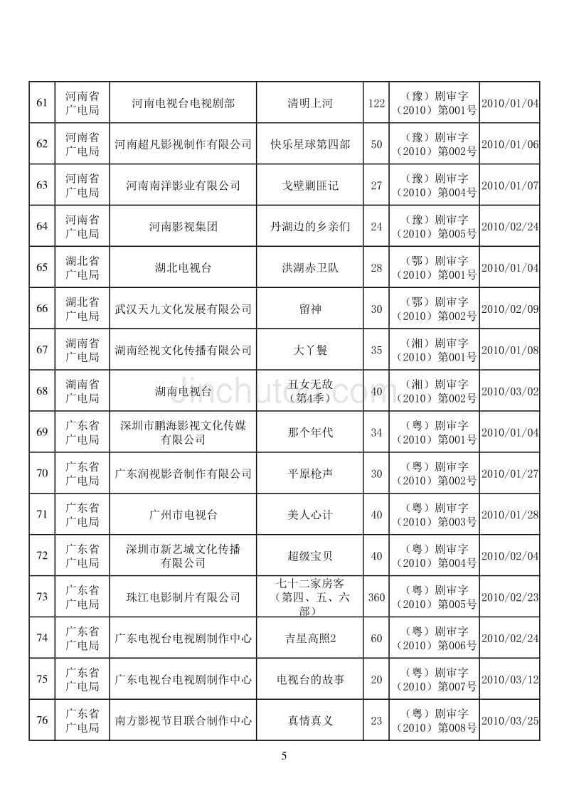 20101季度国产许可_第5页