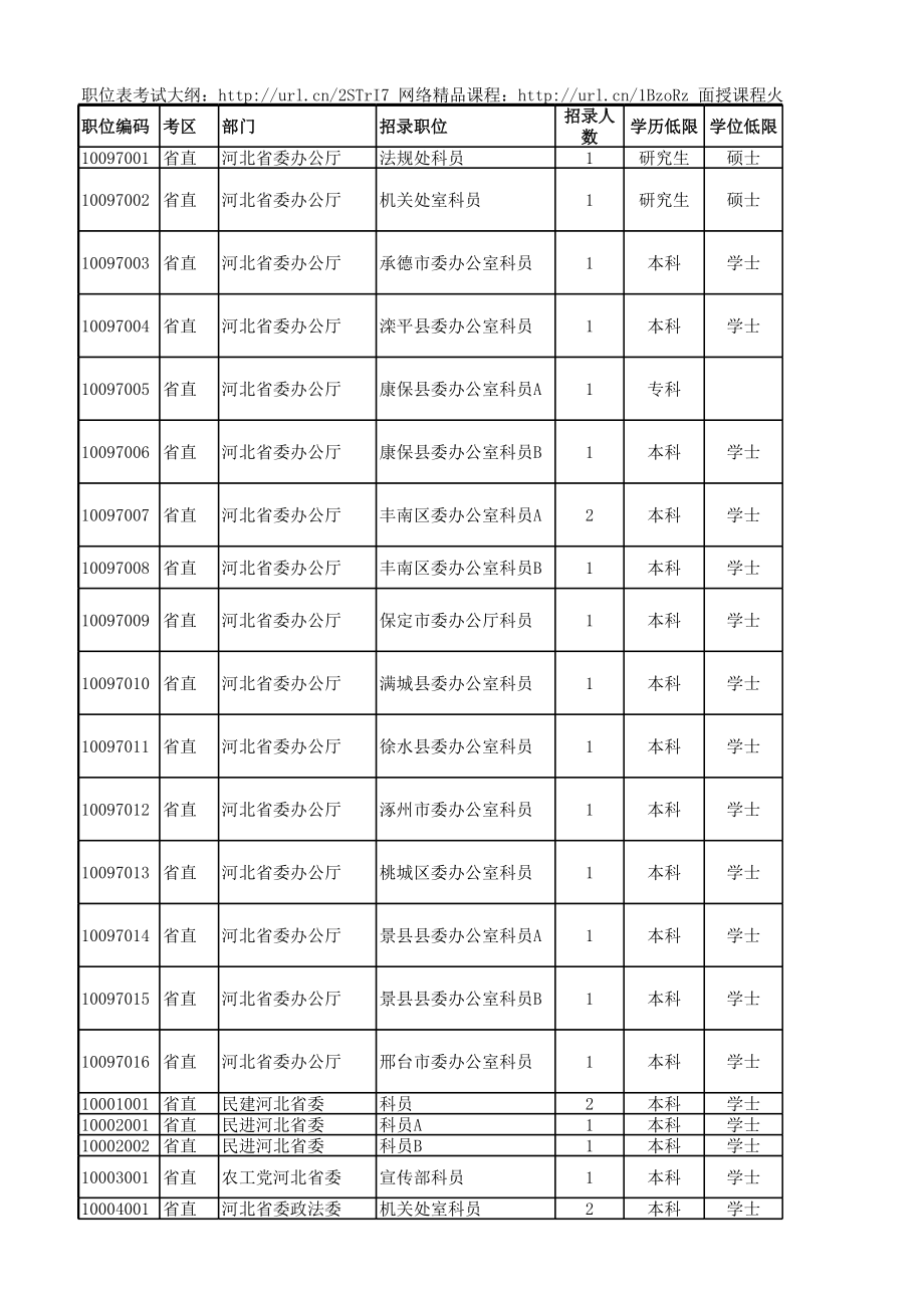 2012年河北省公务员考试四级联考职位表_第1页
