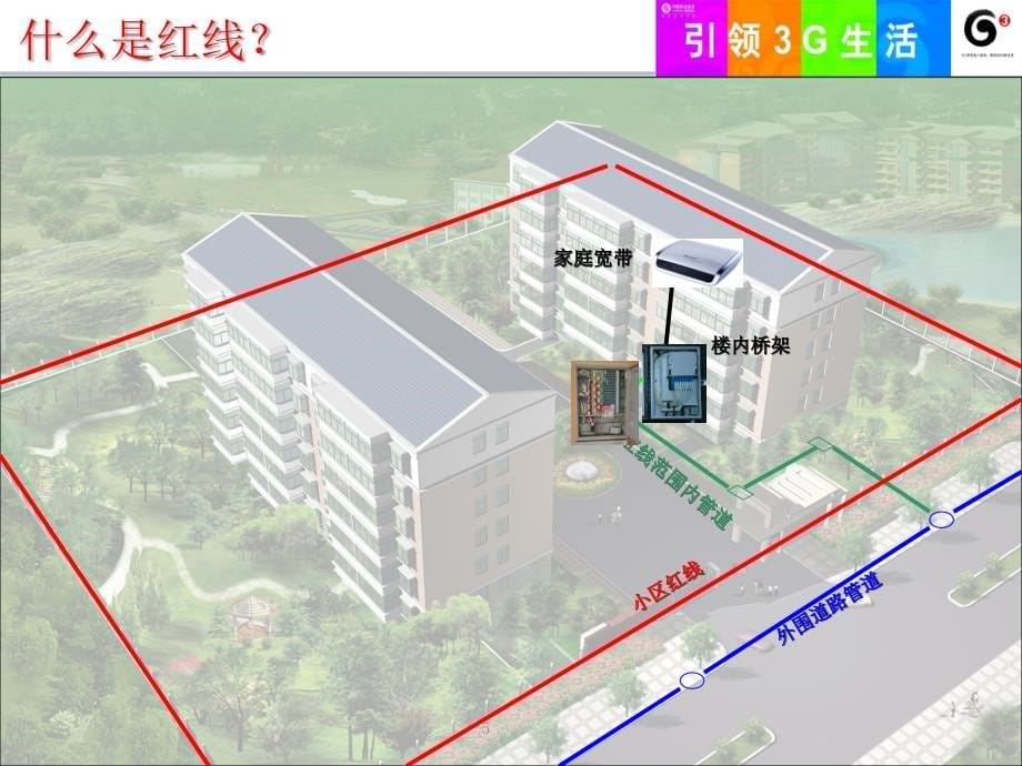 全业务驻地网设计原则解读V5_第5页