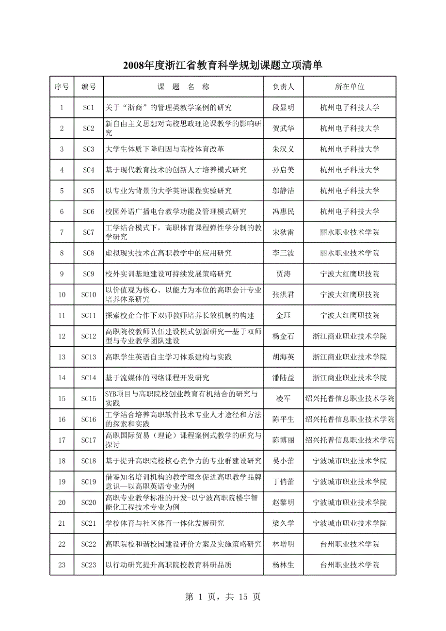 2008年浙江省教育科学规划课题_第1页