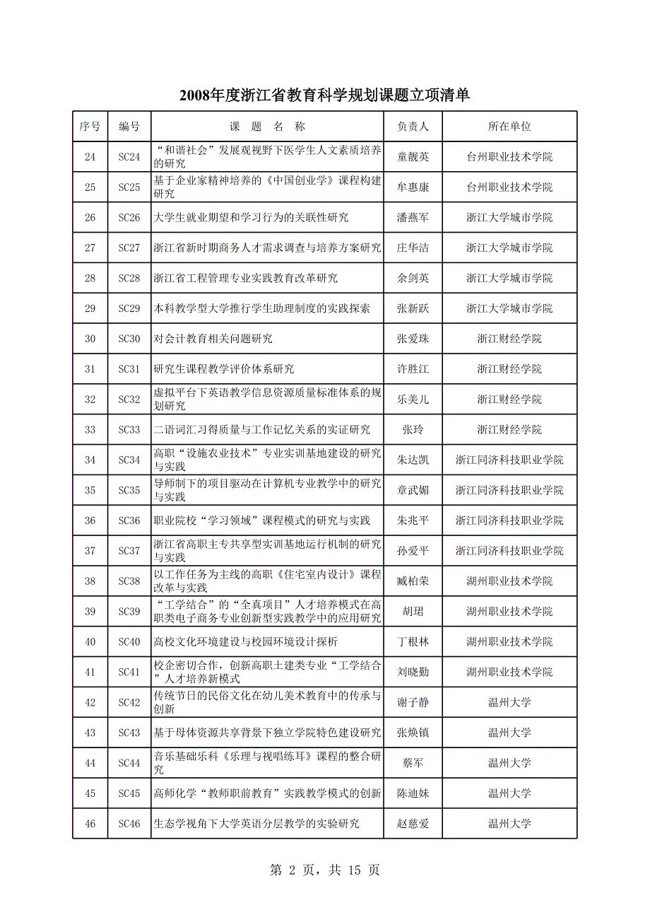 2008年浙江省教育科学规划课题_第2页