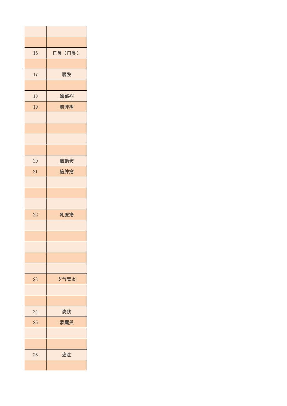 136种常见疾病的MMS治疗方法(彩色版)_第2页