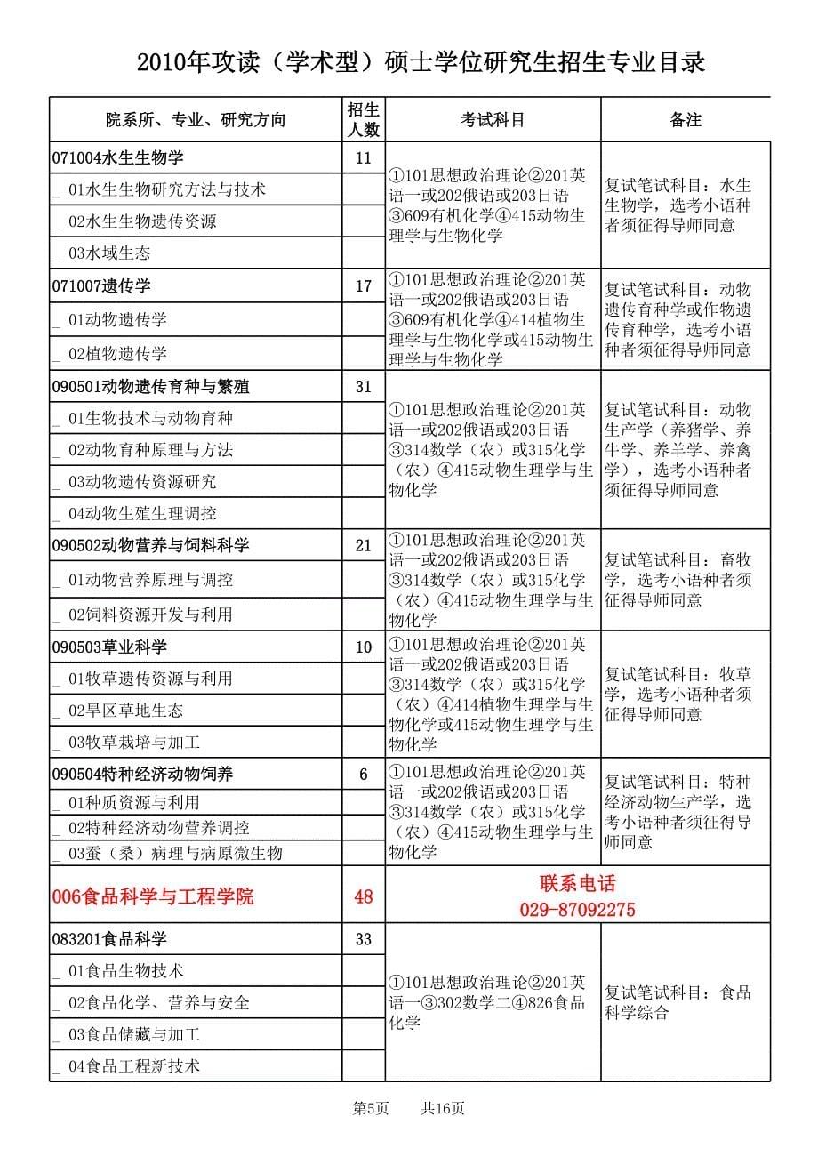 2010年 西北农林科技大学 硕士学位研究生专业目录(学术型)_第5页