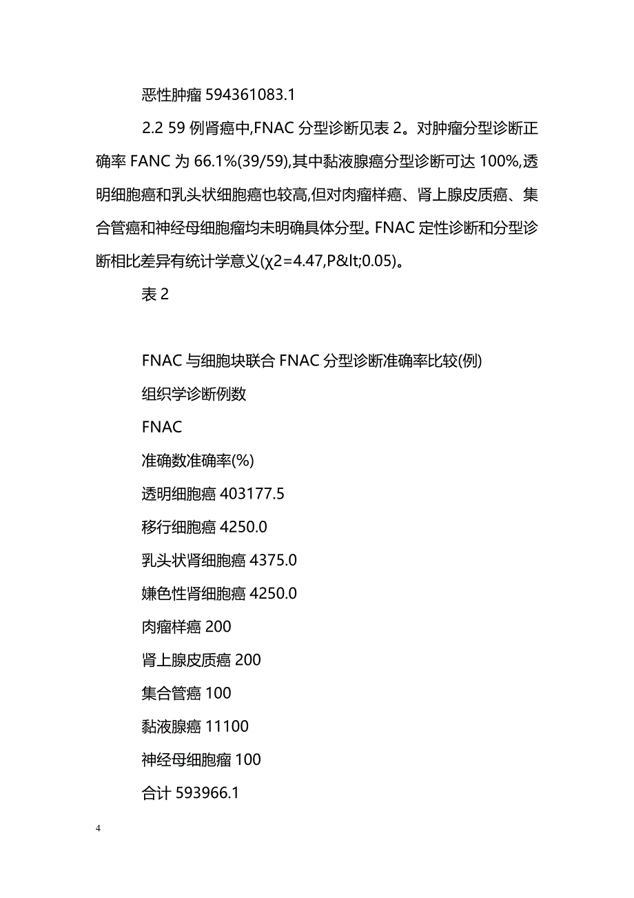 B超引导下细针吸取细胞学涂片对肾癌的诊断价值_第4页