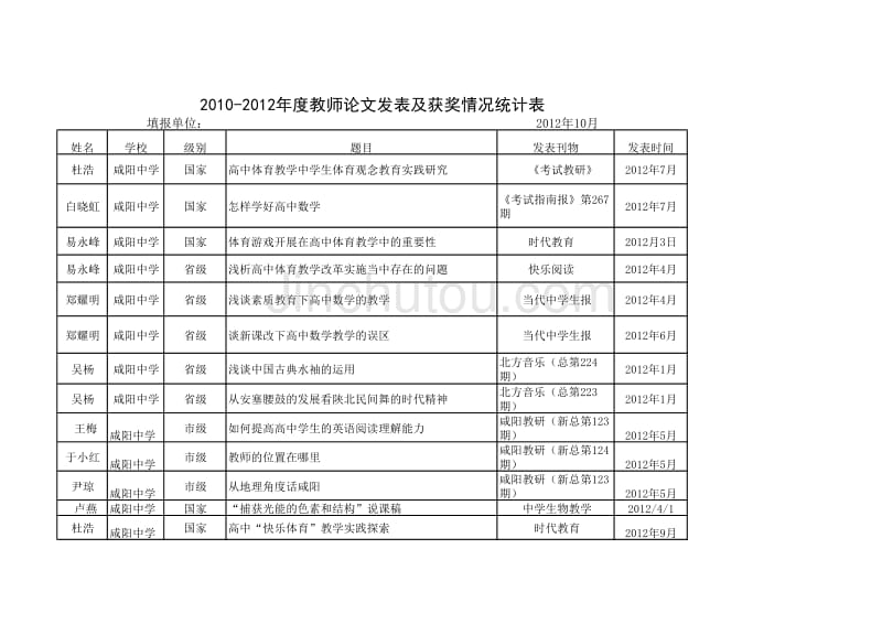 2012年发表论文统计表_第1页