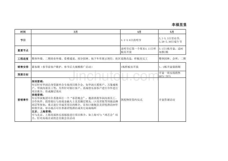 20091229_深圳_华润幸福里09年营销总控图_第1页