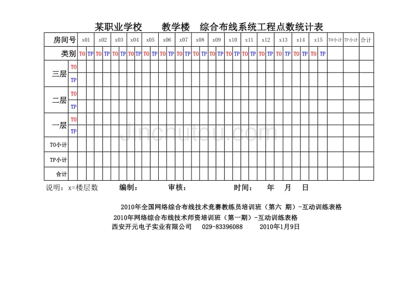 2009-5-30培训-互动点表_第1页