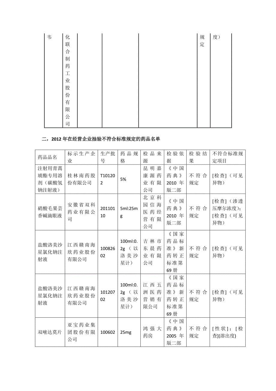 2012年全国药品质量报告_第5页